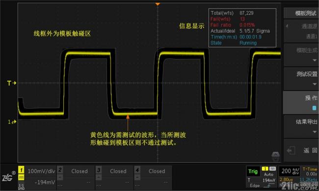 图1 ZDS3000/4000系列模板测试界面