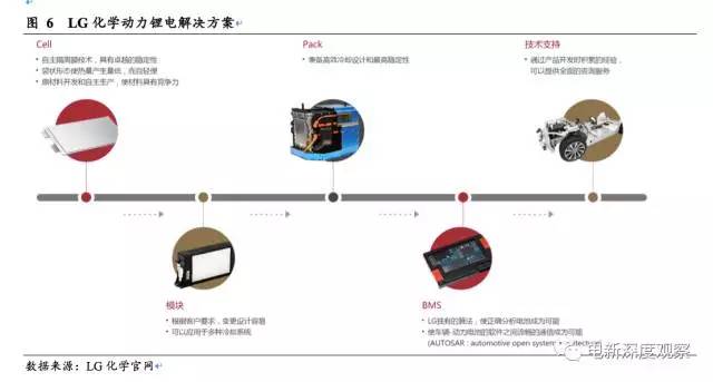 动力电池将走入寡头时代，谁将成为寡头？