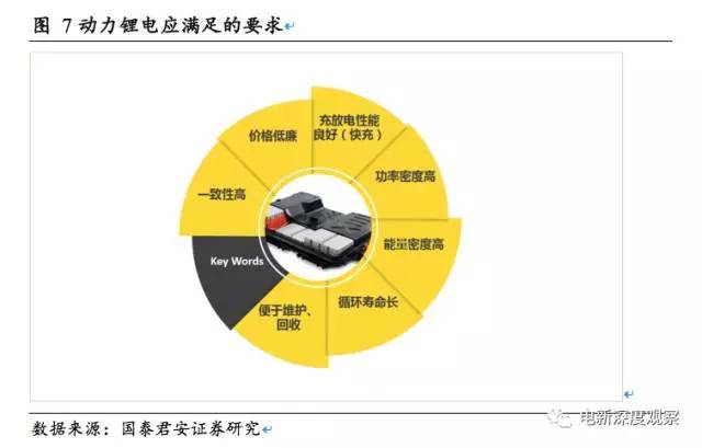 动力电池将走入寡头时代，谁将成为寡头？