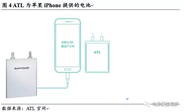 动力电池将走入寡头时代，谁将成为寡头？