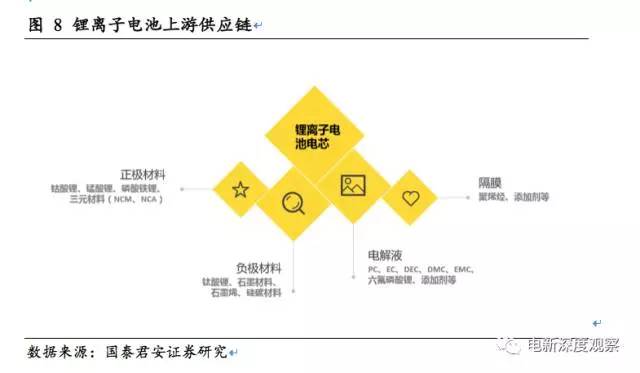 动力电池将走入寡头时代，谁将成为寡头？