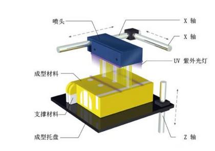 黑科技，前瞻技术，工会协会动态，3D打印技术盘点,汽车业3D打印技术,3D打印技术汽车制造