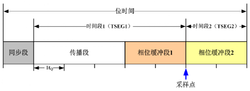 CAN特殊波特率如何计算