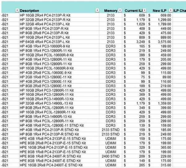 全球DRAM供应量不足 HPE内存价格暴涨