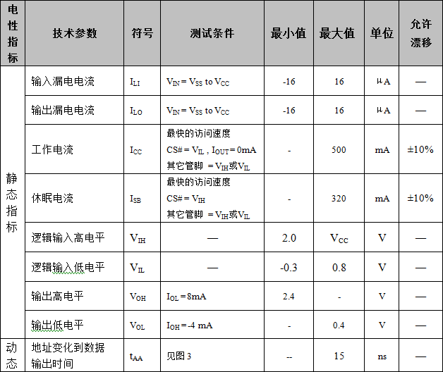 表 1   产品电特性