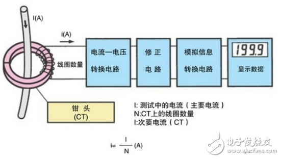 交流钳型表测量原理图解：怎么用钳型表测电阻？