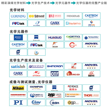 智能光制造|光学与光学制造展区