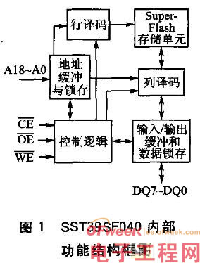 NOR Flash与8位单片机接口设计