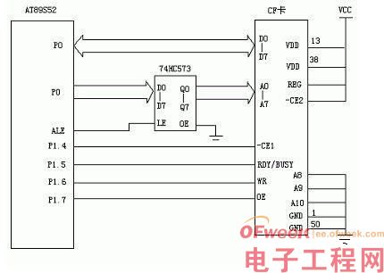 单片机设计实例：CF卡接口电路与编程实例