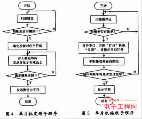 一种PC机与单片机串行通信设计方案