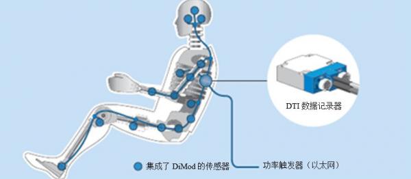 集成数字传感器接口：拯救生命的车辆安全测试技术