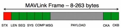 STM32串口如何代码实现更稳定的接收消息