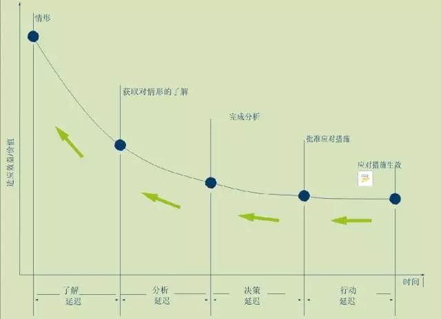 数字化不是工业4.0 工业4.0成熟度三部曲（上）