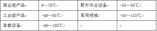 怎样通过测试来判断电源模块可靠与否