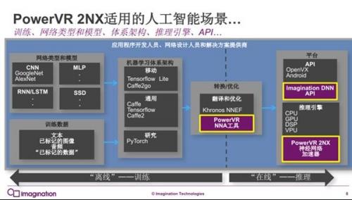 麒麟970真正的对手 Imagination的GPU