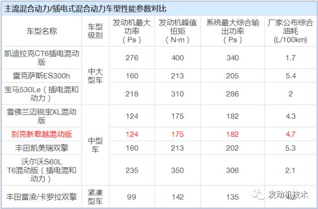 零部件,发动机，通用