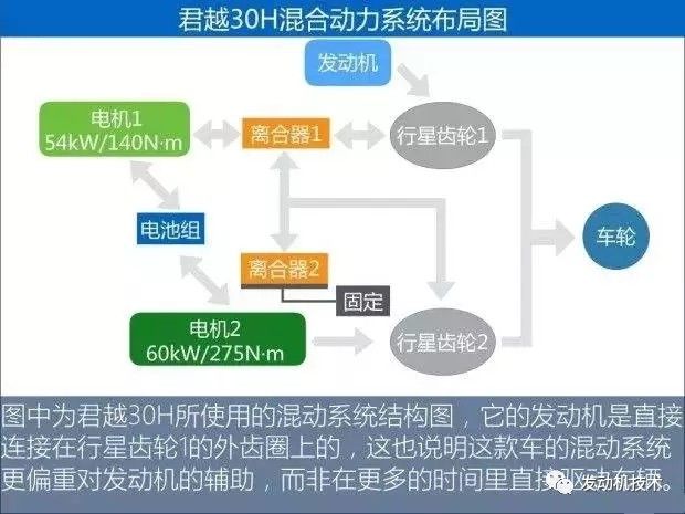 零部件,发动机，通用