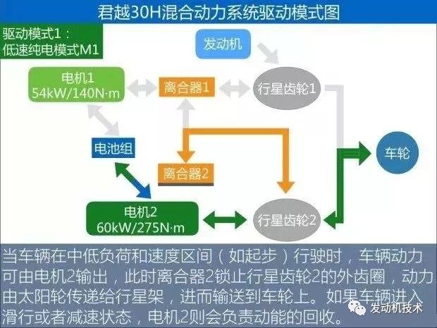 零部件,发动机，通用