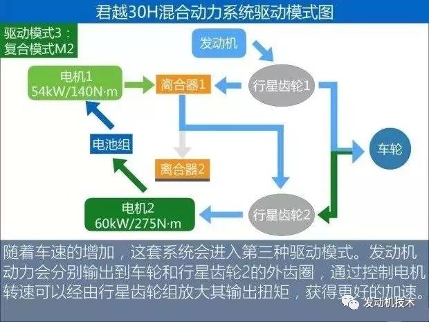 零部件,发动机，通用