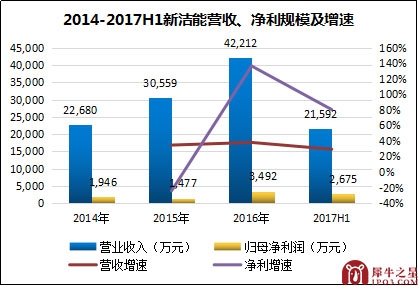 本图片由犀牛之星提供，未经允许禁止转载