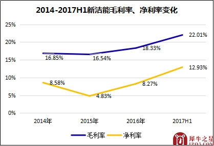 本图片由犀牛之星提供，未经允许禁止转载