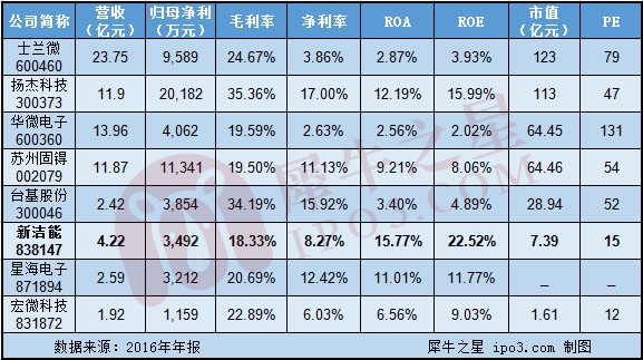 本图片由犀牛之星提供，未经允许禁止转载