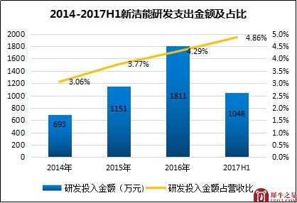 本图片由犀牛之星提供，未经允许禁止转载