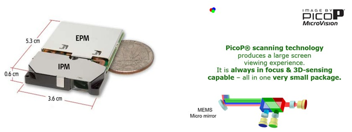 图示1-大联大诠鼎代理的MicroVision超微型激光扫描投影和感应技术示意图