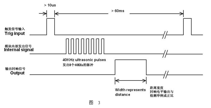 STM32超声波测距