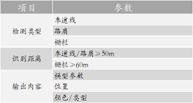 钜芯发布基线全球最小的智能双目立体视觉系统