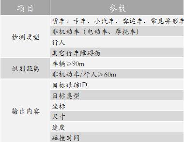 钜芯发布基线全球最小的智能双目立体视觉系统