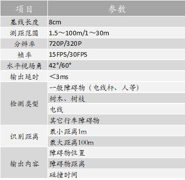 钜芯发布基线全球最小的智能双目立体视觉系统