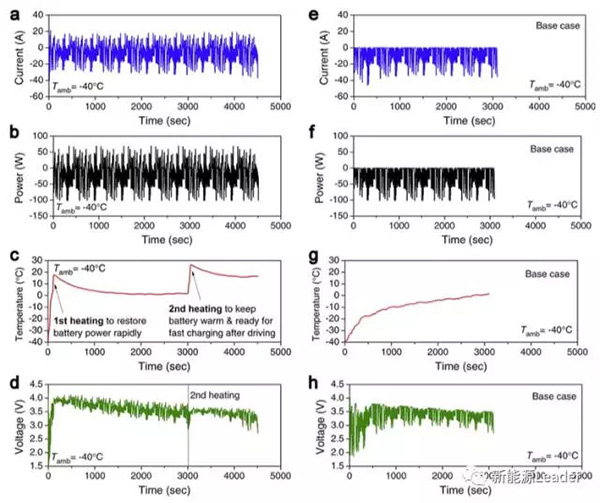 福音！新技术让电动汽车在-40℃下续航增加50%