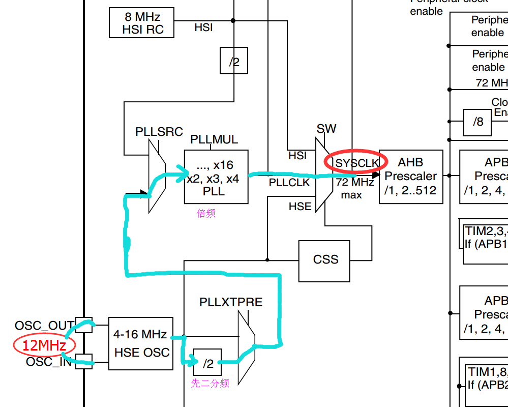 STM32关于外部时钟晶振为什么选用8MHz