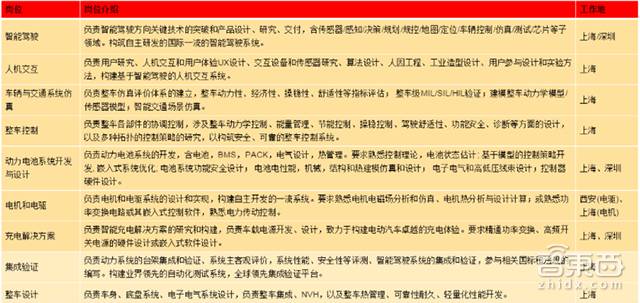 揭秘：华为竟然搞了3年自动驾驶！ 