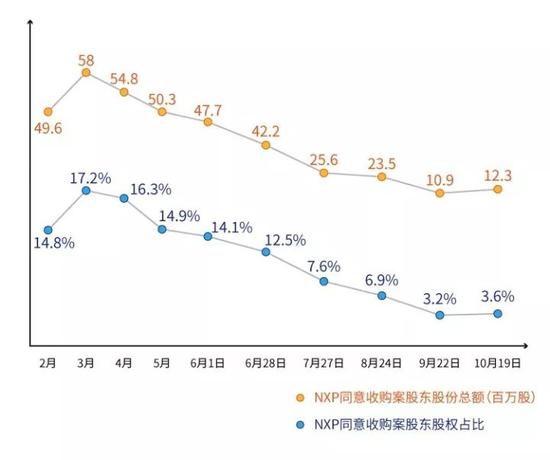 博通猎杀高通计划启动 高通拒绝收购提议已成困兽