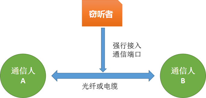 量子通信——量子计算时代信息安全保障