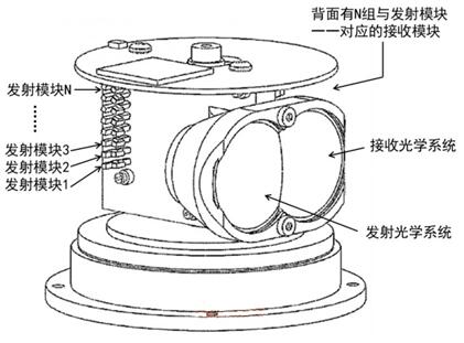 汽车LiDAR的“革新者”——混合固态LiDAR