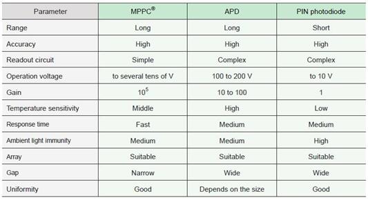 汽车LiDAR的“革新者”——混合固态LiDAR