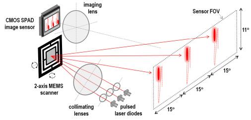 汽车LiDAR的“革新者”——混合固态LiDAR