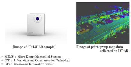 汽车LiDAR的“革新者”——混合固态LiDAR