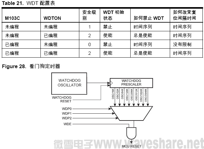 ATmega128 WDT配置表 看门狗定时器