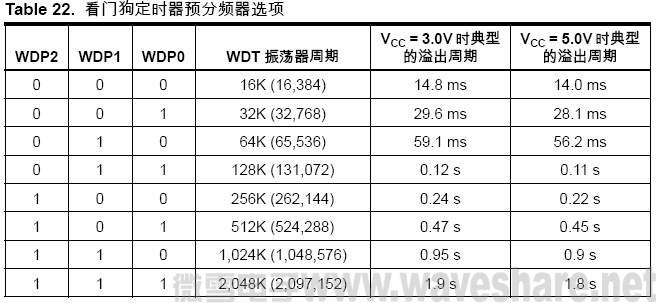 ATmega128 看门狗定时器预分频器选项