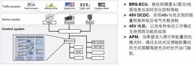 零部件,48V