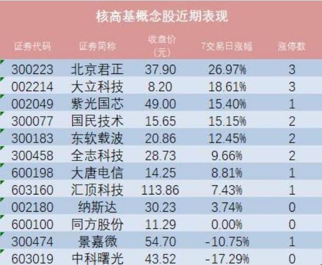 “高富帅”板块核高基异军突起 业内却说要“谨慎”