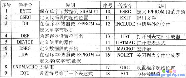 AVR单片机汇编器伪指令