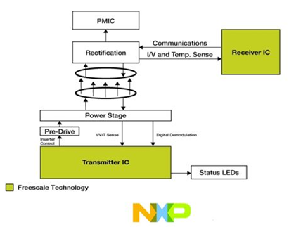 大联大品佳推出基于NXP，Nexperia和Infineon的15W无线充电方案