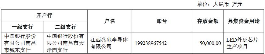 兆驰10亿元注资子公司，投建LED外延芯片生产项目