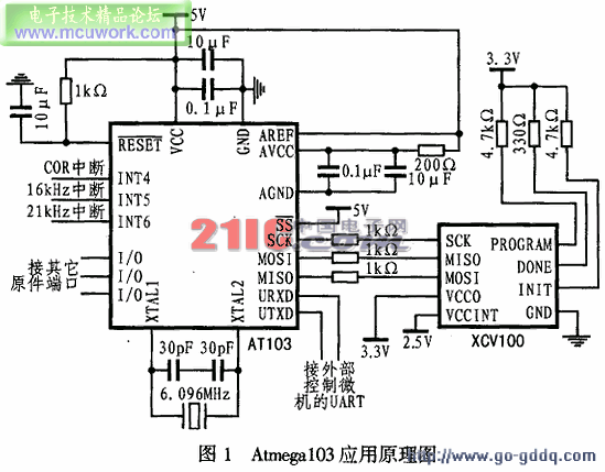 ATmega103单片机在跳频系统数字信号处理中的应用