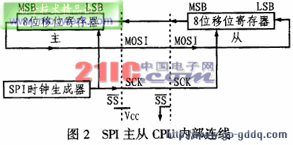 ATmega103单片机在跳频系统数字信号处理中的应用